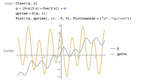 Fixed Point Method Open Intervale 的图像结果