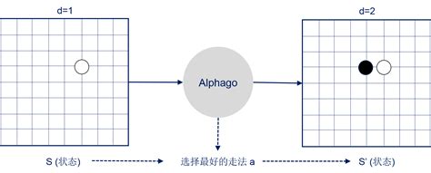Alphago Structure 的图像结果