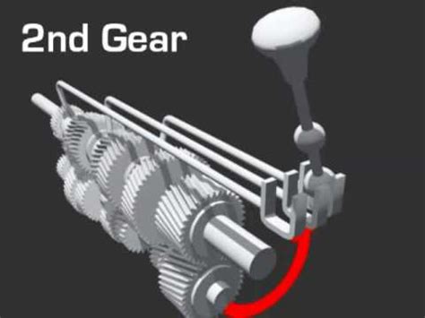 Image result for Automatic Transmission Animation