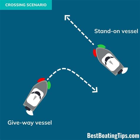 Boating Right Of Way Rules In 2023 | Best Boating Tips