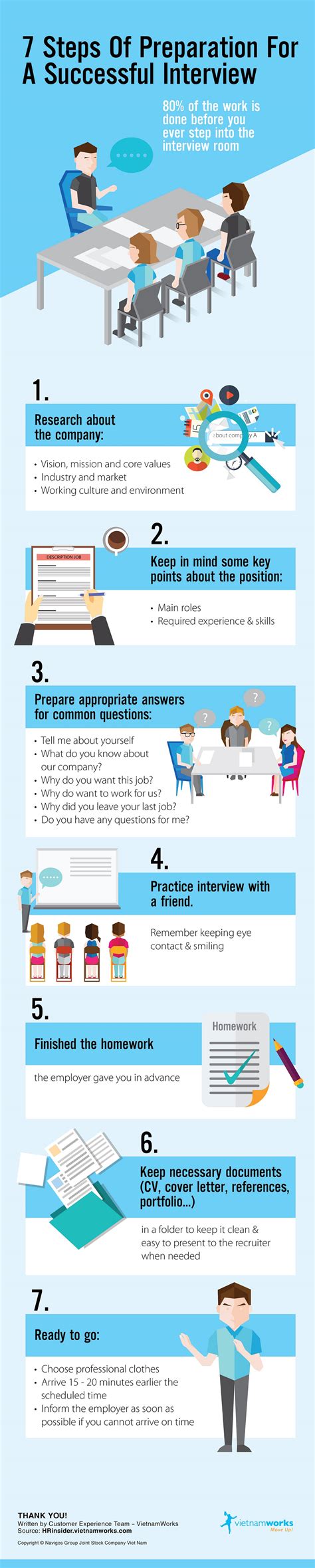 Tips for Interview Preparation 的图像结果