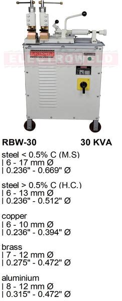 Electroweld Hand Operated Rod Butt Welder – Electroweld Industries