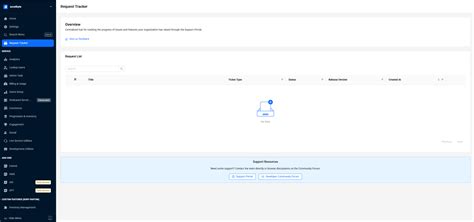 Image result for Request Tracker Features