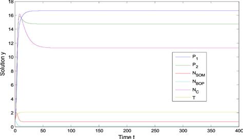 Image result for Dynamic Stability