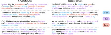 Image result for Text to Text Probability Decoder Only