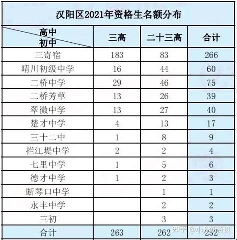 武汉武昌区初中学校排名（中考成绩+分配生名额对比）_小升初网