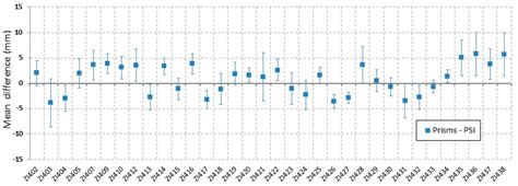 Monitoring the Vulnerability of the Dam and Dikes in Germano Iron ...