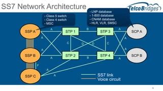 Intelligent Network 的图像结果