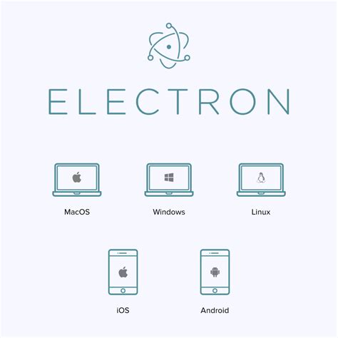 Image result for Electron App Development