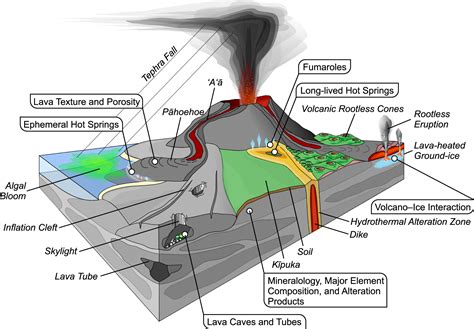 Image result for Strato Composite Volcano