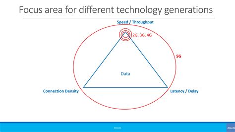 5G For Dummies 的图像结果