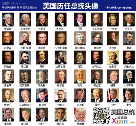 45位美国历届总统最新一览表2022年（含现任美国总统）_福中教育网