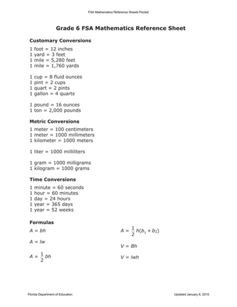 Image result for 6th Grade Math Cheat Sheet