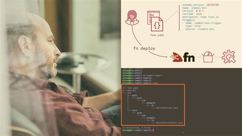 Image result for Install Fn.dev Project