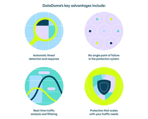 Website DDoS Protection 的图像结果