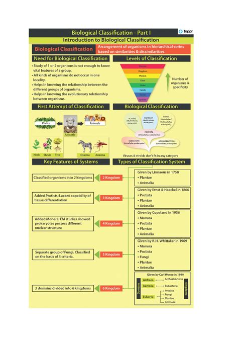 Biological Classification - Anatomy, Cell Biology And Economic Botany ...