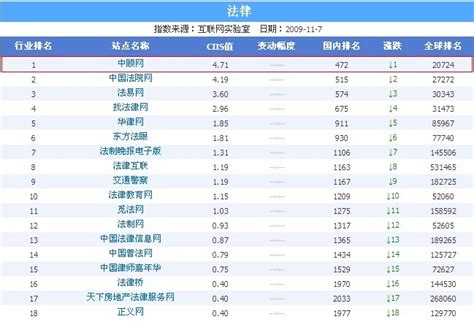 国内外12个免费域名解析服务网站推荐