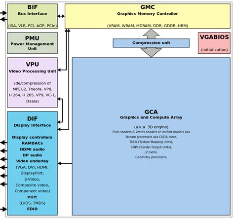 Image result for Graphics processing unit Functions