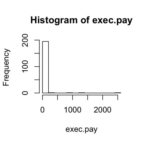 Image result for Histogram Class 8