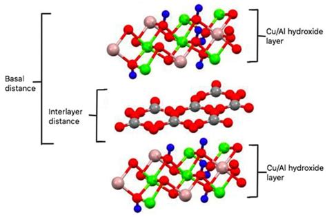 Layered Double Hydroxides as Bifunctional Catalysts for the Aryl ...