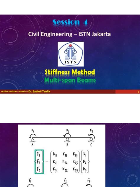 Image result for Stiffness Method Example