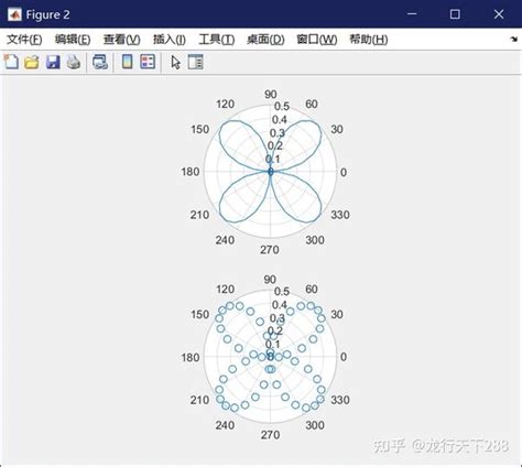 Subplot MATLAB 的图像结果