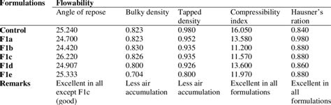 Image result for Powder Flowability