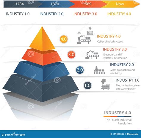 Industrial Revolution Manufacturing 的图像结果