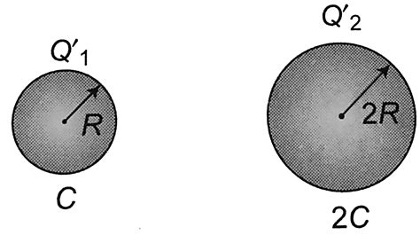 Two isolated metallic solid spheres of radii R and 2R are charged such ...