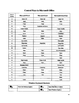 Image result for Control Key Functions