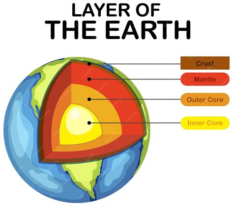 Free Vector | Diagram showing layers of the earth lithosphere