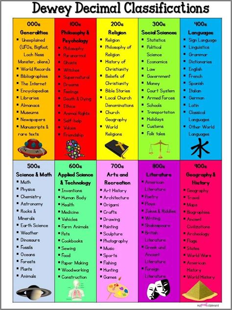 Printable Dewey Decimal System - Educational Printable Activities