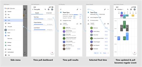 Image Time for Polling 的图像结果
