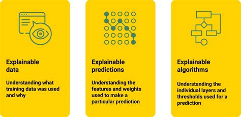 Image result for LLM Model Security Issue Detection Comparison Chart