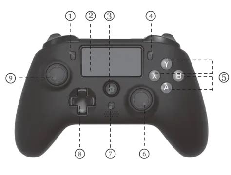 PS4 Pro Controller Buttons Guide 的图像结果