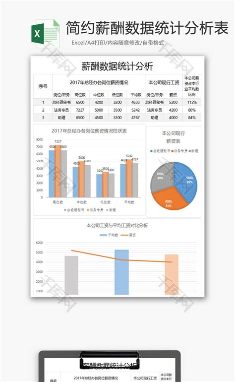 价值洞见：北京发布2022年薪酬大数据报告，金融业薪酬拥有强劲竞争力_财富号_东方财富网