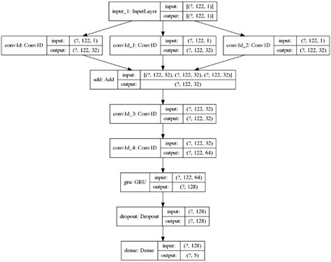 Deep Learning Model Structure 的图像结果
