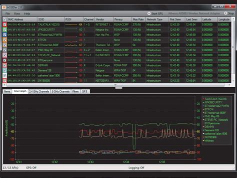 Image result for Pro Hacking Software