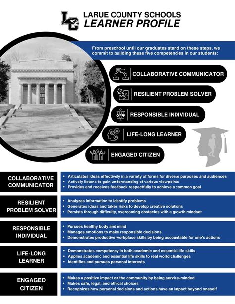 Larue County Schools