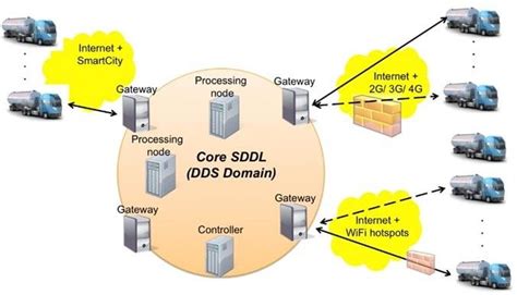 Image result for SDDL Explained