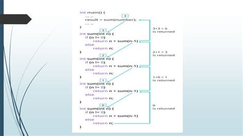 Image result for Recursive Function Example Code