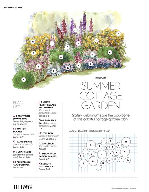 Summer cottage garden | Cottage garden plan, Flower garden layouts ...
