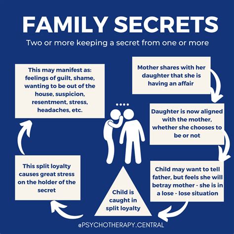 Family Secrets - Jennifer Nurick