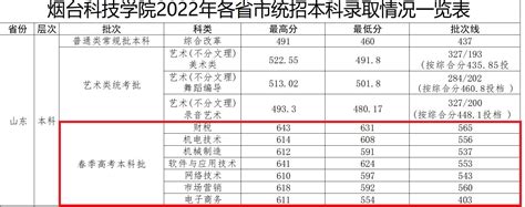 2018-2020年北京高考得分情况统计 - 知乎