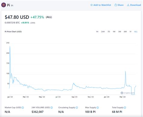 Image result for Pi Cryptocurrency Review