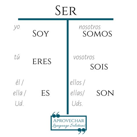 Spanish Ser Chart