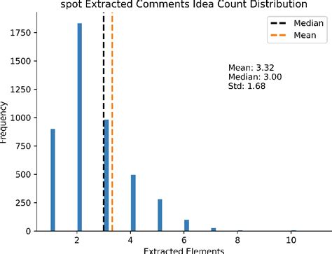 Image result for Generative Model for Text