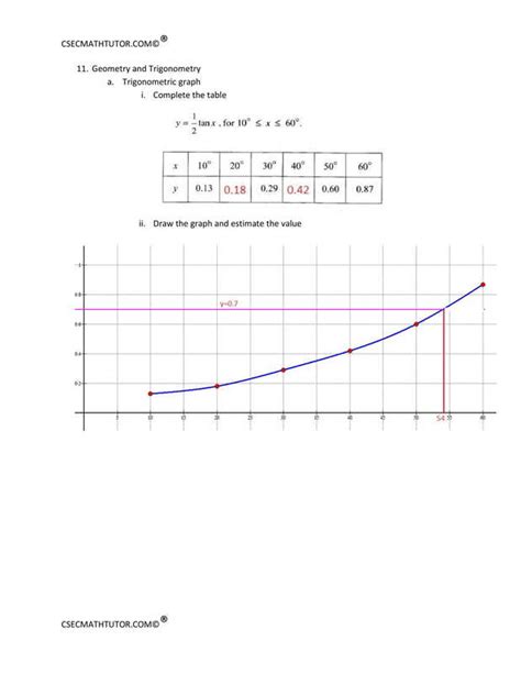 Image result for Exchange Rate CSEC Math Question