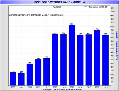 Still Firing on All Cylinders: China’s Physical Gold Market