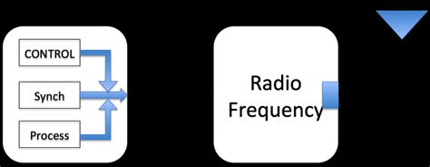 Image result for Data Communication System Model